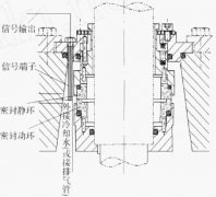 水泵機(jī)械密封的改進(jìn)設(shè)計(jì)