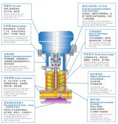 立式離心泵的安裝技術(shù)的詳細(xì)分析