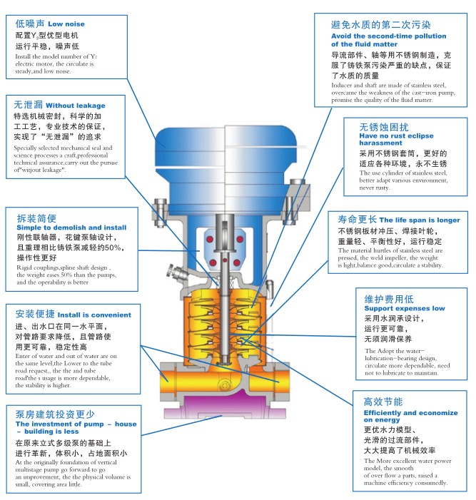 肯富來(lái)水泵,佛山水泵廠,肯富來(lái)