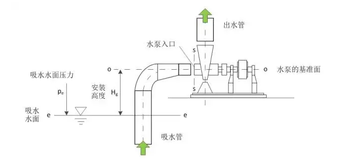 肯富來(lái)水泵