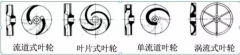 淺析|肯富來水泵葉輪的那些知識(shí)，秒懂！