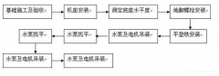 肯富來水泵安裝施工組織設(shè)計