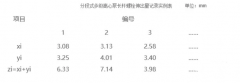 分段式多級離心泵的拆卸方法