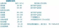 中央空調(diào)系統(tǒng)水泵選型設(shè)計教程