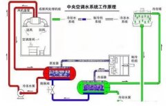 肯富來淺析暖通水泵的使用與選型