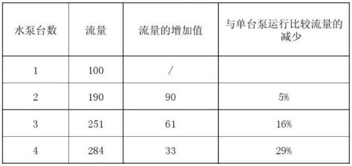 水泵并聯(lián)運行情況