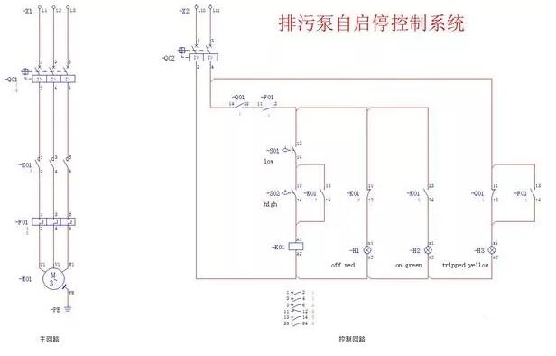 排污泵自啟停控制系統(tǒng)