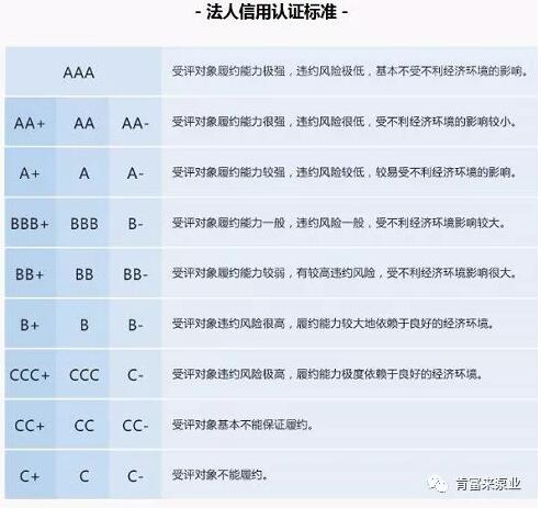 法人信用認(rèn)證標(biāo)準(zhǔn)