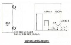 消防供水管道和水泵接合器知識要點