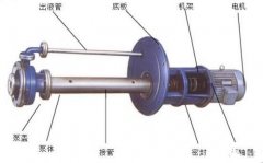 關(guān)于液下泵的知識大全