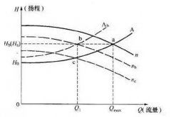 水泵揚(yáng)程和進(jìn)出水的關(guān)系，你可能會有的認(rèn)知誤區(qū)