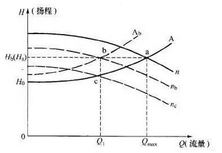 水泵揚程流量
